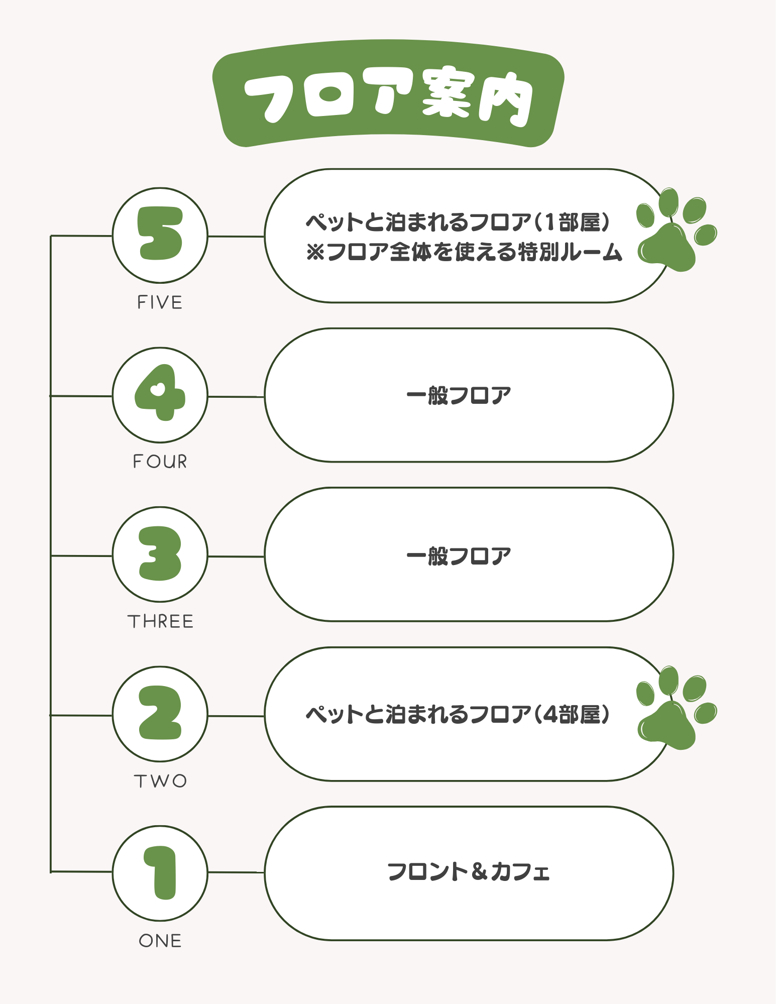 フロア案内